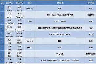 福克斯第7次砍下40+ 队史超过马丁和里奇蒙德升至第五